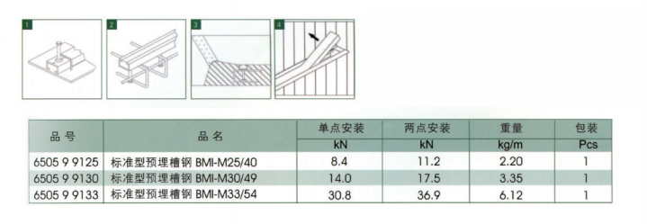 螺栓型標準型預埋槽鋼